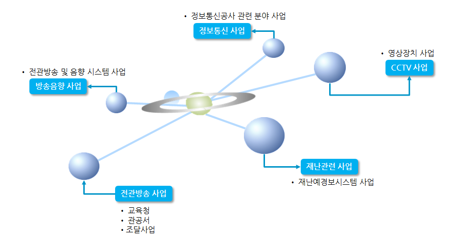 동천아이엔씨